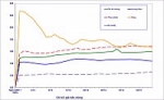 Chỉ số giá tiêu dùng cả nước tháng 7/2015 tăng 0,13%